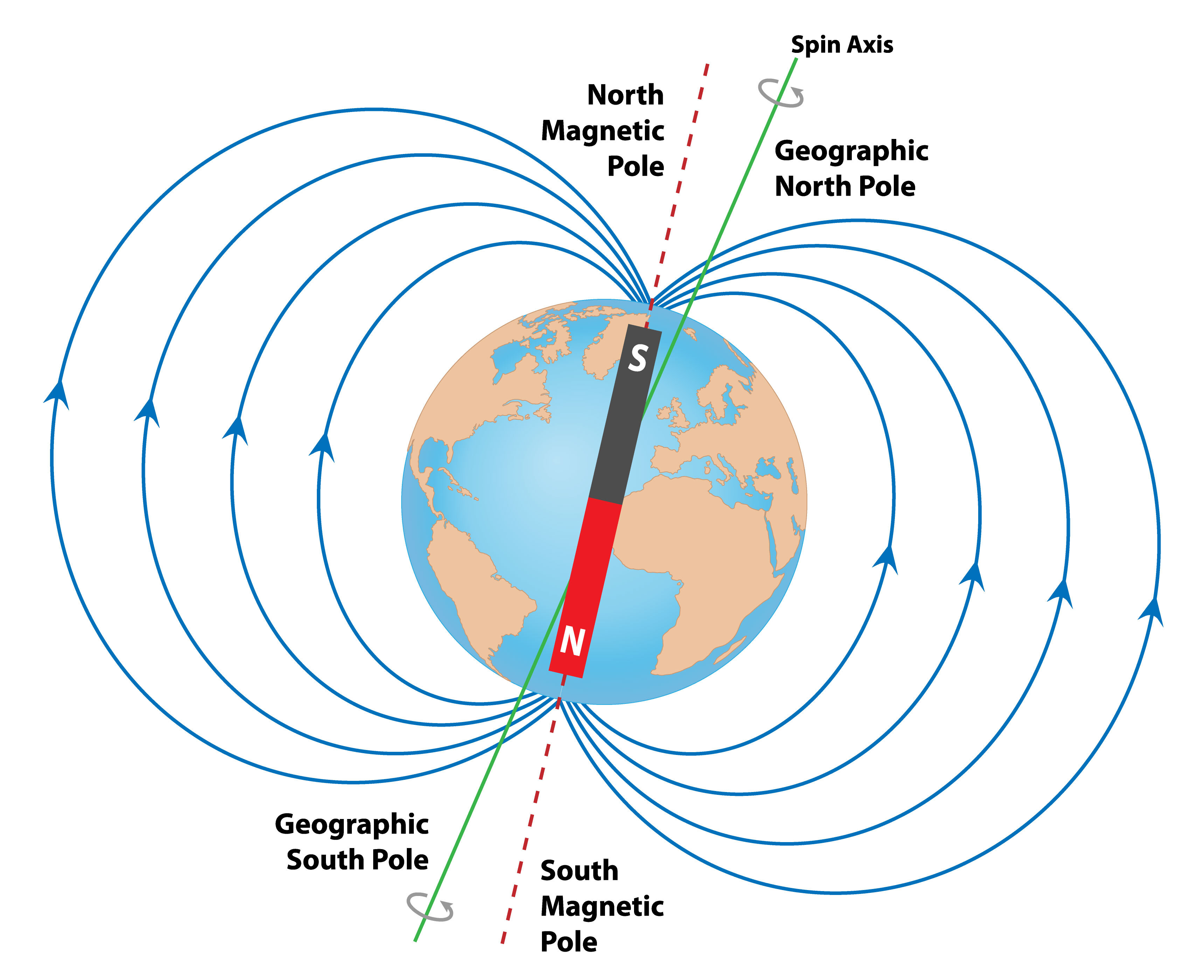 EarthMagneticField.jpg